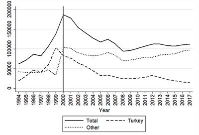 Closing a Backdoor to Dual Citizenship: The German Citizenship Law Reform of 2000 and the Abolishment of the “Domestic Clause”